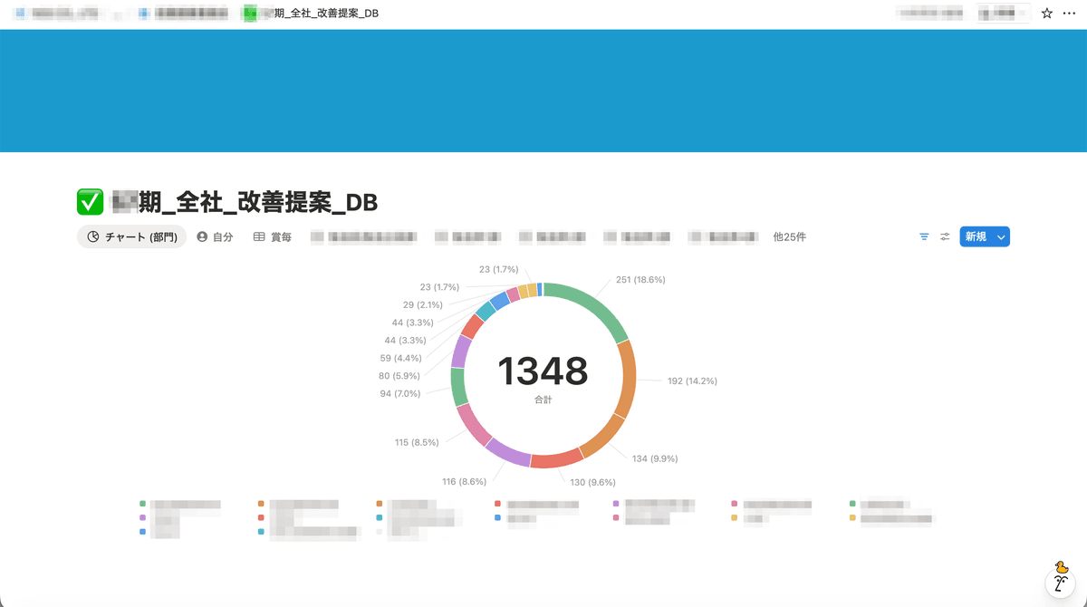改善提案の集計・分析